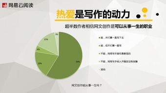 文学阅读网站(文学阅读网站用英文怎么说)