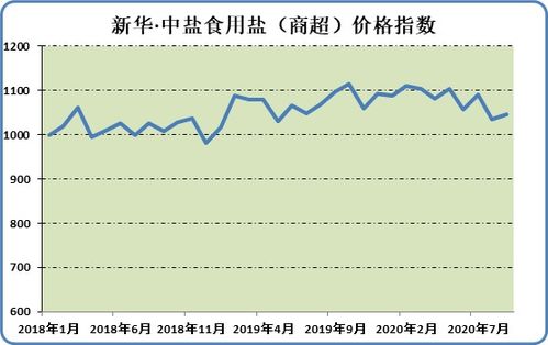 有人用过 ”中盐沈阳“ 出厂的 牌子叫 ”众乐鲜”的“矿盐”么？ 今天刚买的，突然发现没有QS标志。