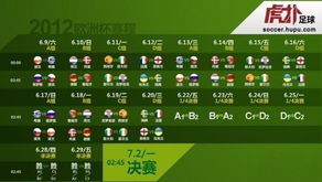 欧洲杯赛程2024赛程表图解 ,欧洲杯赛程表