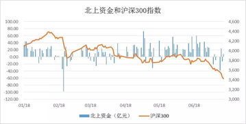 炒A股好还是炒股港美股好？