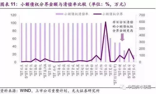 破产清偿比例怎么计算，破产清算比例是怎么算的