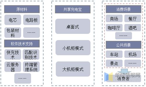 中国共享充电宝行业发展现状分析,行业市场往三、四线...,共享单车已经翻车，共享充电宝的未来会是什么？-第4张图片