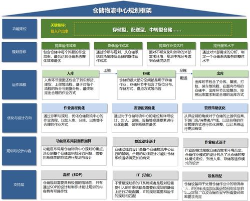 仓库管理存在的问题及其解决方法(仓库管理常见问题及解决办法)