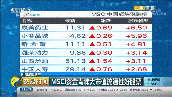 国外券商市盈率多少倍