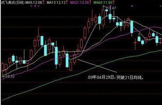 股票中，某个股60分钟k线，5日线穿10线向下，切5日线有继续向下的趋势，代表说明了什么？是下跌吗？