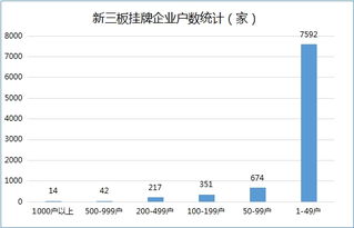 新三板股票是可以查询的吗？是在哪里查询的？