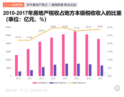 下一个五年,住房需求还有多大空间