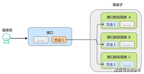 Java接口开发Demo——创建一个简单的用户接口