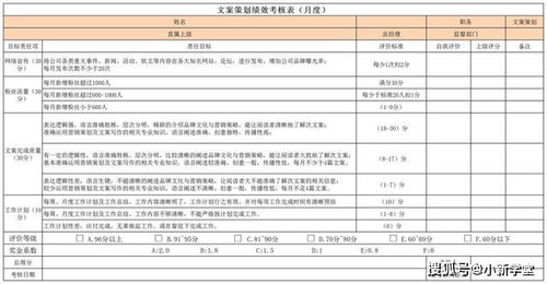 行政服务质量考评范文,考核是什么意思？