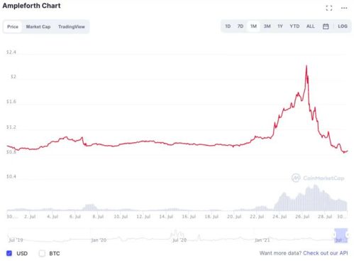  aave币最新消息,最新消息:Aave币价格涨到最高点 百科