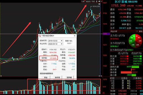 20-50元的股票，日均振幅大的有哪些？