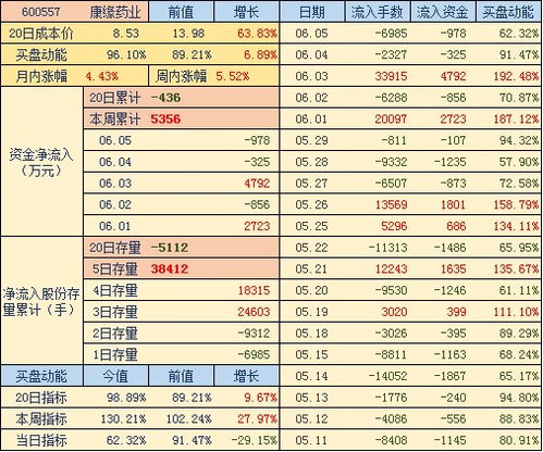 希望朋友们给介绍一下亚洲盘口和如何看水位的知识