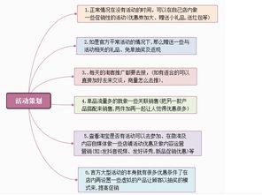 逻辑思维导图模板分享,怎样利用模板编辑思维导图