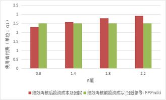 独家 浅析差额定率累进法在PPP项目中的应用