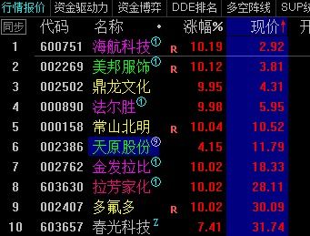 兒童節會推動哪些股票,2021年六一兒童節股市放假嗎-股識吧