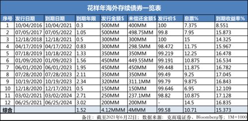 600340月底前能到11。5吗？