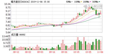 收购上限25%股份+1股什么意思