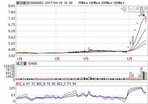 首创证券与一创会合并吗