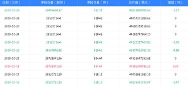 哪里可以看到详细的ETF持仓报告？