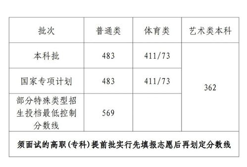 江苏省2023年普通高考体育类 物理等科目类 逐分段统计表