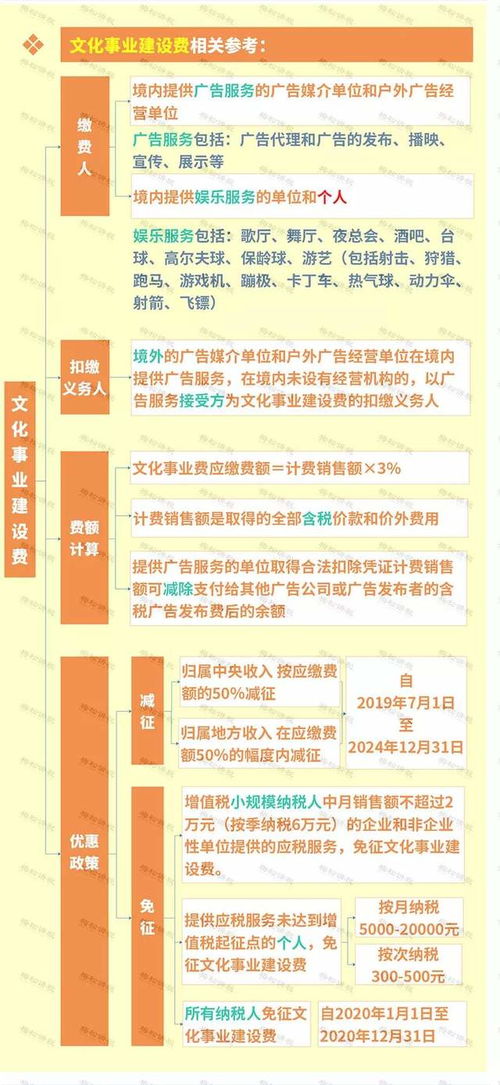 再免征一个费用 税务局重磅宣布