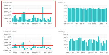 月收入4000，如何理财？