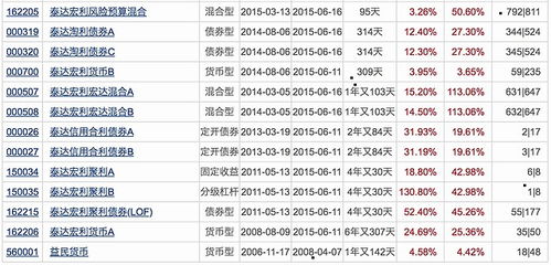 什么是中债综合指数基金