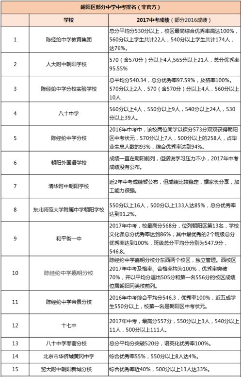 北京朝阳区软考高级通过了多少人,北京朝阳区软考高级通过人数大揭秘，通关秘籍揭晓！