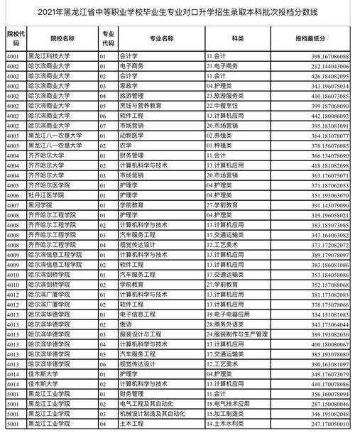 2022年中职生对口升学考试题 (2020年中职生对口升学考试试卷)