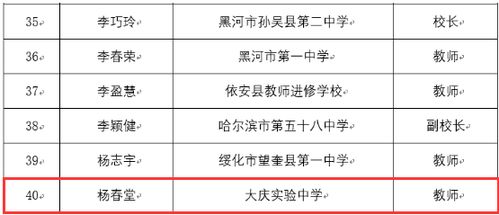 大庆5名教师入选 2018年中小学正高级教师评审通过人选名单公布