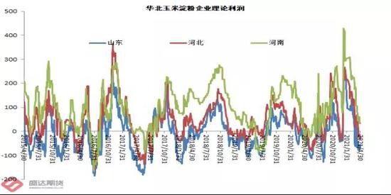 期货淀粉数据讲解,了解期货淀粉数据：什么是期货淀粉？?