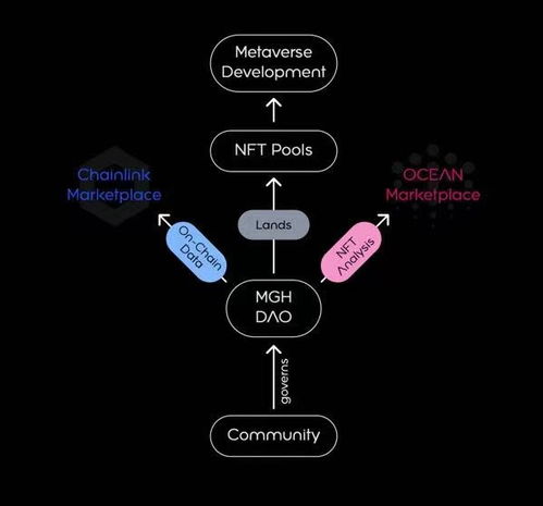  ocean protocol, Ocea Proocol:理解开放数据经济时代 元宇宙