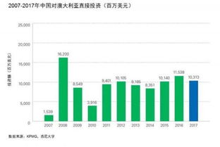 澳大利亚究竟怎么了