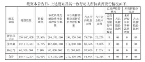 我的公司上市之后，，董事会可以把我开除吗。。