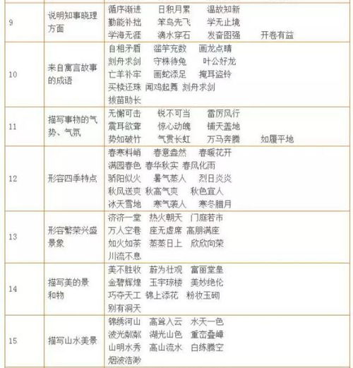 小学语文 10类基础知识 5位老教师最全总结