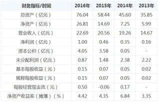 今天我申购深圳燃气1000股，为什么在我的股票账户没有体现啊（或者说是灰色的字体啊，我是广发的）？但是在委托的里面写着已报，还有合同号，以前申购没有这样过啊！钱不会没了吧？？？