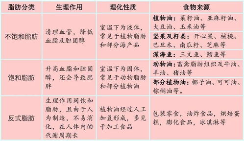 你的 囤肉 清单上,这3样不能少