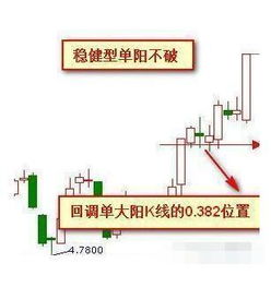 k线图看第二天高开底开