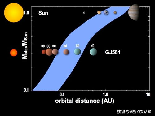 距地42光年的超大型 超级地球 科学家担忧潜伏着高级文明