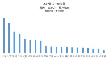 权威发布2023年旅游网站排名前十名，让你轻松规划完美旅程！