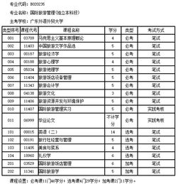 我是旅游管理专科生,现在想自考本科有哪些专业可选 