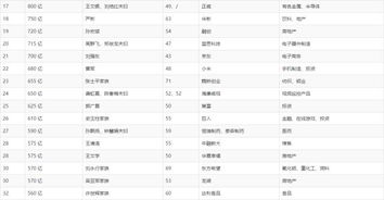 胡润富豪榜遭围攻 准确性仅6成凭什么给中国富豪排名