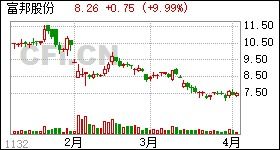  富邦股份年报最新消息,富邦股份2024年年度报告最新消息揭晓 天富招聘