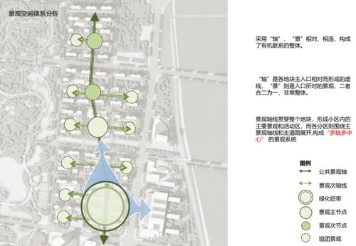 人文生态 智创城规划概念方案设计