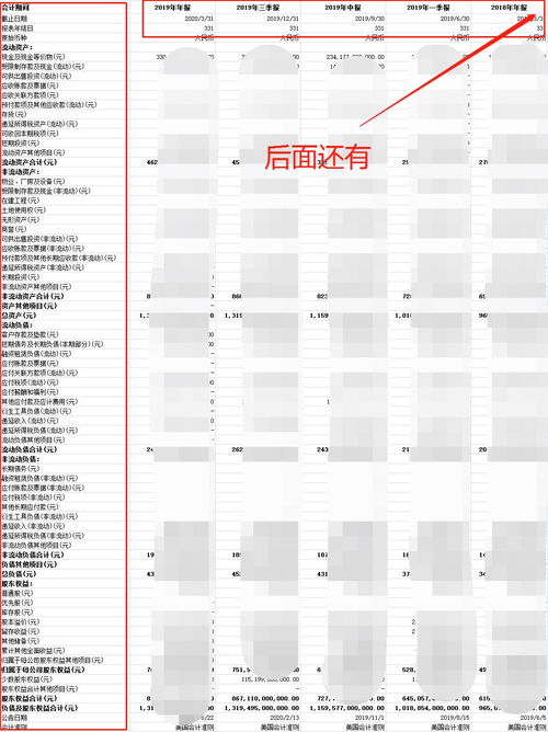 上市后股价变化在公司财务报表上是否有所反映？