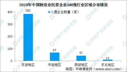 中国制造业企业500强(2020中国制造业500强名单有哪些)