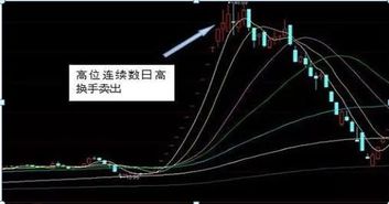 换手率=成交量÷总流通量*100% 假如换手率为6%，就意味着买卖各为3%，对吗？