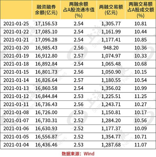 融资融券平仓线 融资融券平仓线 NTF