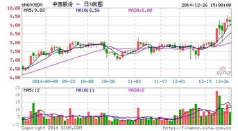 中房股份转让股权是利好还是利空