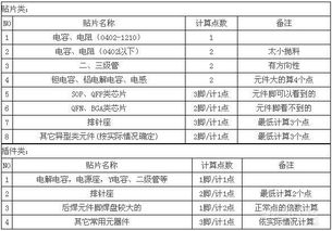 次新股点数怎么计算